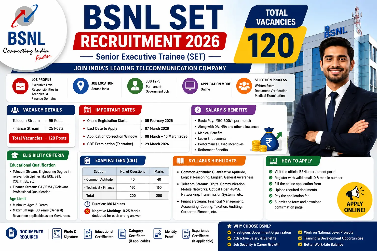 How to Apply for BSNL SET Recruitment 2026